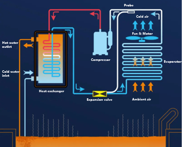 swimming pool heat pump system working principle diagram
